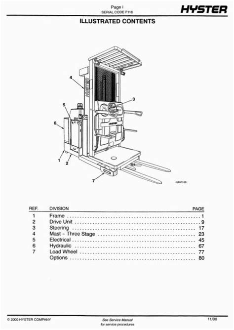 Hyster r30xm r30xma r30xmf electric forklift service repair manual parts manual f118. - Practical guide to setting up your tropical freshwater aquarium.