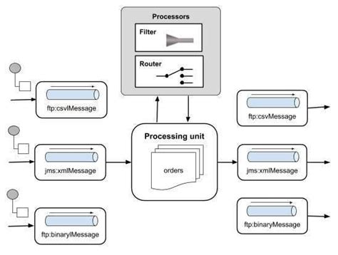 Hystrix EIP (deprecated) :: Apache Camel