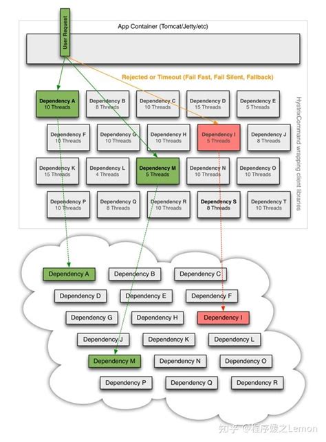 Hystrix java.  HystrixObservable observe, toObservable Methods inherited from class jav...