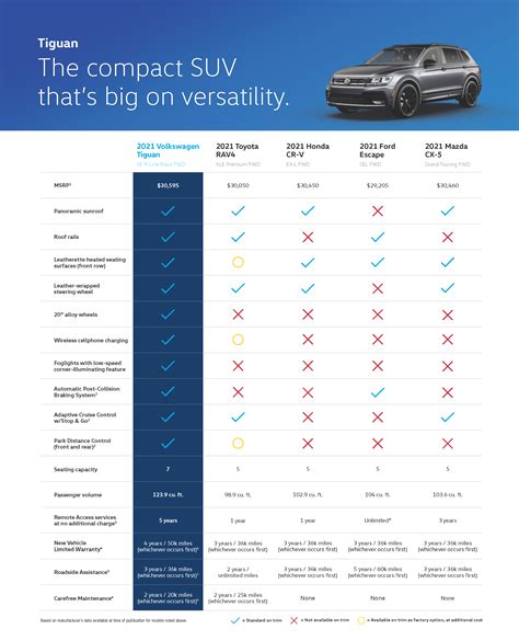 Hyundai Aura vs Volkswagen Taigun Comparison - Prices, Mileage, …