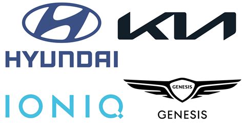 Hyundai Group