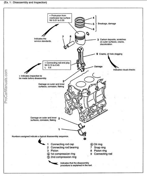 Hyundai d4a d4d series diesel engine service repair manual download. - Une introduction à la science étudie les aspects philosophiques et sociaux de la science et de la technologie.