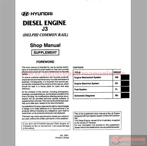 Hyundai diesel engine j3 workshop manual 2001. - Vatchs thai cookbook 150 recipes with guide to essential ingredients great cooks.