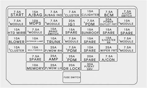 Fuse box diagram Hyundai Elantra (sixth generation; index AD) 2015, 2016, 2017, 2018, 2018, 2019, 2020 years of manufacture. Description, where they are located .... 