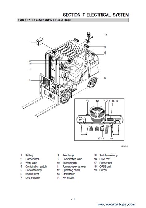 Hyundai forklift truck 15l 18l 20l g 7a service repair manual. - Manual de utilizare ford focus 2001.