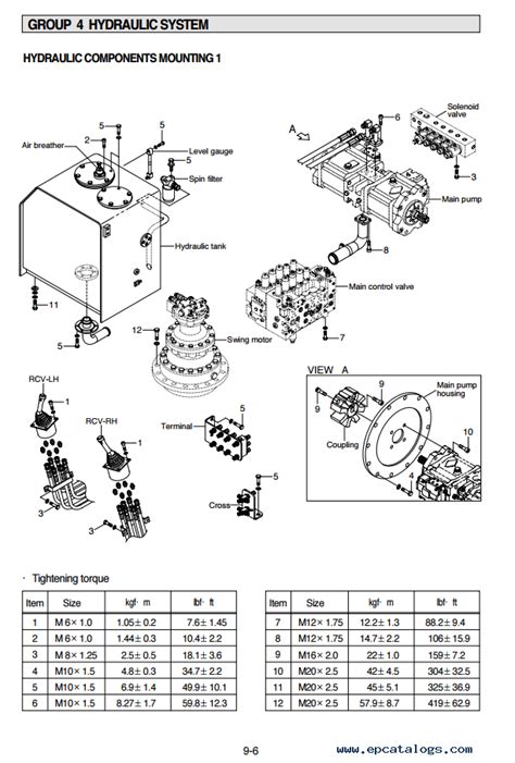 Hyundai robex 210 lc 7 parts manual. - Bomag walzenzug bw 145 d 3 service reparaturanleitung.