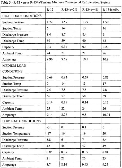 To select the right compressor oil see the table below. How much compressor oil you need to put into 2009 Sonata depends on conditions listed below. car Add this car. in your garage to make future searches easy. Condition. Volume. Total capacity. 4.73 - 5.41 US fl. oz. 4.93 - 5.63 UK fl. oz. 140 - 160 cc.. 