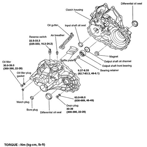 Hyundai tiburon manual transmission fill plug. - Organisation von kooperationen kleiner und mittlerer unternehmen mittels ausgliederung.