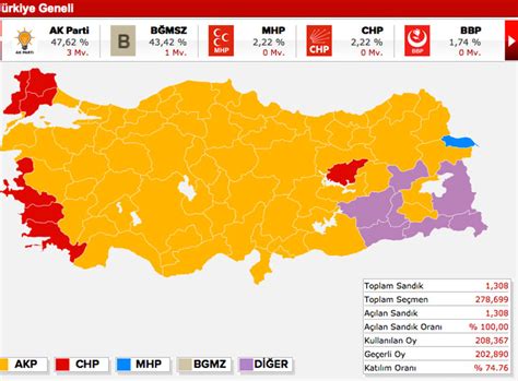 Iğdır seçim sonuçları 2011
