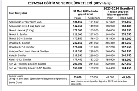 Işık Okulları Fiyat 2023-2024 Yüzde Hesaplama. 
