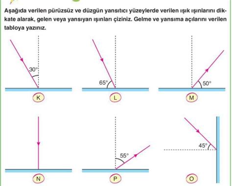 Işık ParçacıktırBir ışık kaynağı ışık ışınlarını her yöne doğru doğrular boyunca yaymaktadır.