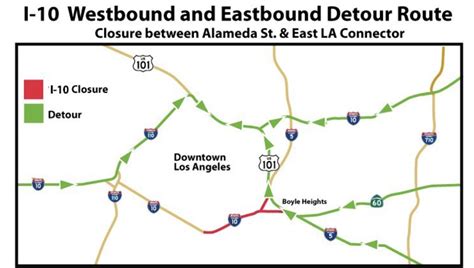 I 10 closure. Commuters were urged to work from home or take public transportation into downtown Los Angeles. The mile-long I-10 closure between Alameda Street and Santa Fe Avenue will have ripple effects on ... 