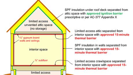 I Aerobarrier and spray foam overkill? - GreenBuildingAdvisor