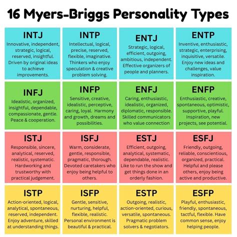 I Asked Each Personality Type To Open Up About Their