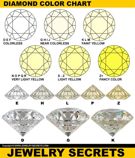 I Color Diamonds – Are They Good Enough or Too Yellow?