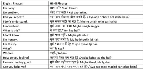 I HOPE YOU ARE WELL Meaning in Hindi - Hindi Translation