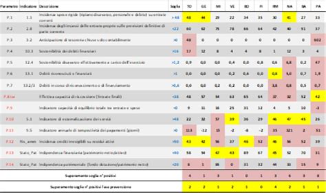 I PARAMETRI DI DEFICITARIETA