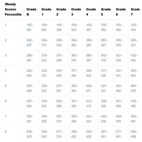 I Ready Grade Level Chart