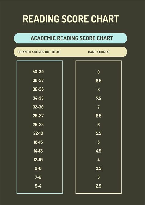 I Ready Reading Diagnostic Score Chart