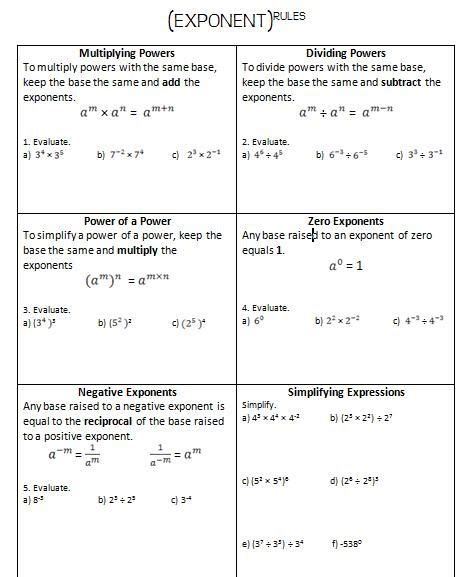 I created this Exponent Rules Review Worksheet to work through