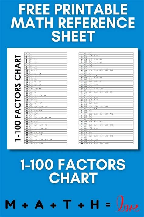 I created this math reference sheet with the factor pairs for each