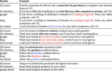 I do not write - Translation into Spanish - examples English