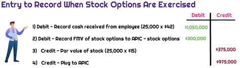 I exercised some stock options.. is this income considered