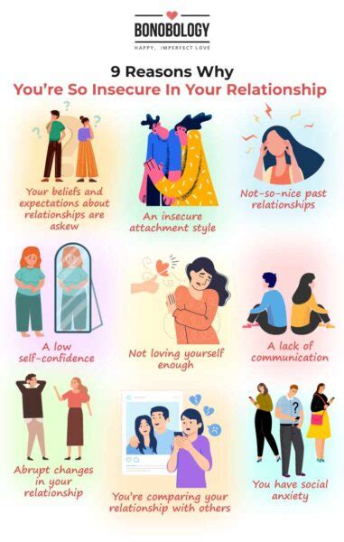 I feel insecure in relationships