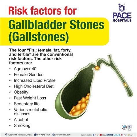 I have 16mm gallstone. It is necessary to operate it? Any natural …