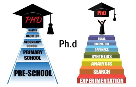 I have PhD degree in