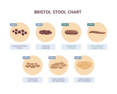 I have had loose stools for months HealthTap Online Doctor