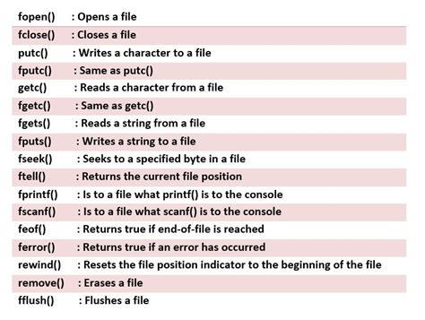 I huaji analize.  See this list of special character used in JSON : java's built in JSON librar...