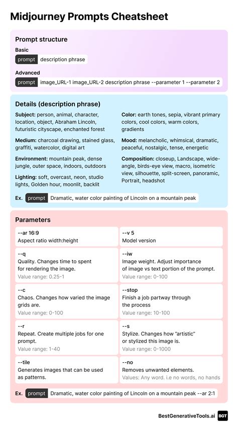 I made a Midjourney Prompts Cheatsheet and want to share it with you