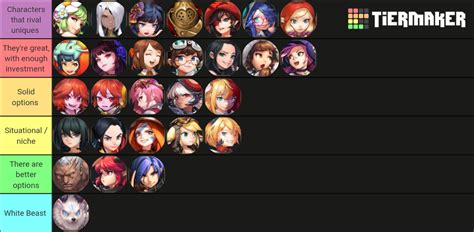 I made a tier list for Rare Heroes, focusing on PVE, just …