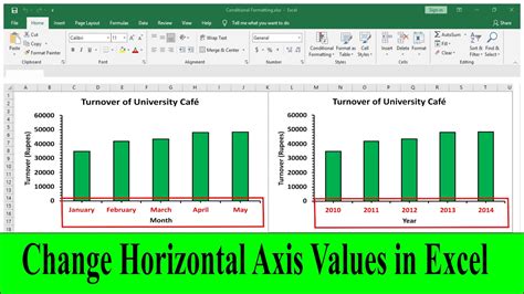 I only want to see actual x values to show on horizontal axis of Excel ...