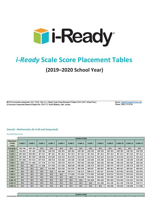 received. The overall score takes into account all the items the student saw, whereas the domain-level scores consider only the items within a given domain. This information is then compared to the placement tables to obtain a placement. Diagnostic placement levels provide an indication of a student's performance based on grade level.