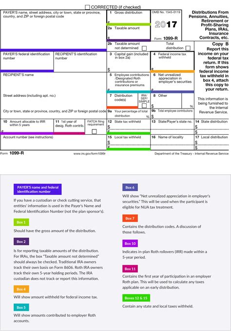 I received roth ira distribution. 1099r shows it code J but it is