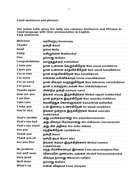 I say meaning in tamil.  Sentence usage examples & English to Hindi transl...