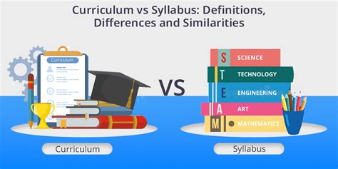 I scheme syllabus.  This Syllabus is according to I-Scheme.  Differences Between I Scheme and G ...