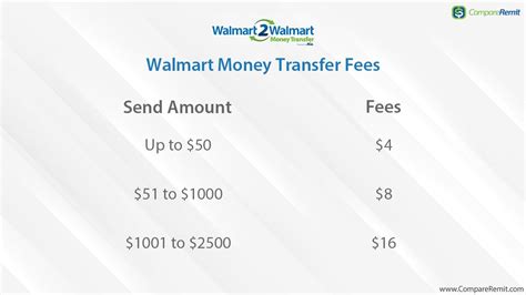 I sent a walmart to walmart moneygram and do not know the …