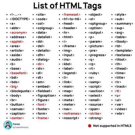I tag in html.  It often highlights technical terms or foreign words.  The following table...