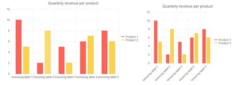 I was asked to remove crowded labels from a jpeg graph. When I …