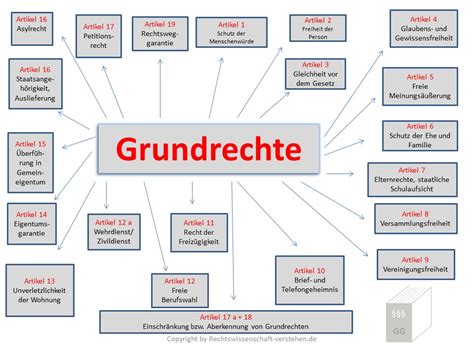 I. Die Grundrechte Das Grundgesetz für die Bundesrepublik …