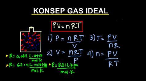 I. Konsep Gas Ideal & Hukum-Hukum Gas Ideal - Google Sites - wintechmobiles.com