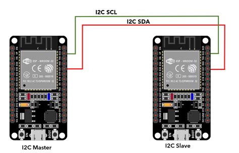 I2c esp32 example.  Also, the Access Point function of the ESP32 MCU allows us t...