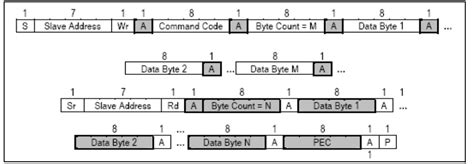 I2c wiki.  I&sup2;C używa logiki dodatniej, a więc stan niski na magistral...