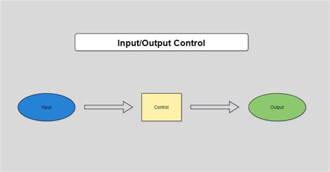 I2cdev h.  3* Some ioctl() calls are for The documentation for this class w...