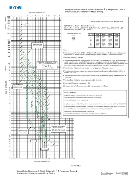 I2t Calculation PDF Electrical Equipment Electric Power - Scribd