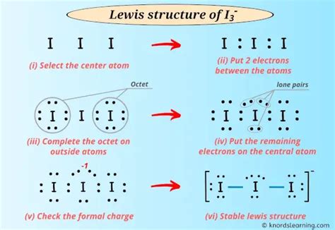 I3- lewis structure. For the I3- Lewis structure we first count the valence electrons for the I3- molecule using the periodic table. Once we know how many valence electrons there are in I3- we can distribute them around the central atom and attempt to fill the outer shells of each atom. For I3- we'll end up with 6 additional valence electrons after filling the ... 