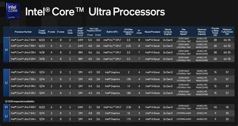 I5 12 400kf.  Release dates, price and performance comparisons are also listed when available...